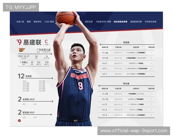 CBA是否鼓励联盟发布年度球员成长数据白皮书，cba球员报告